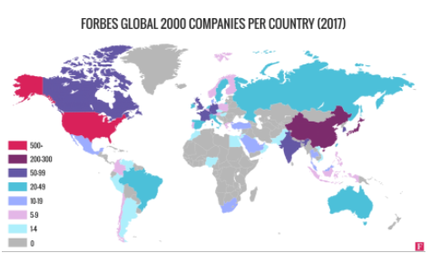 Global 2000 Index - Forbes Magazine